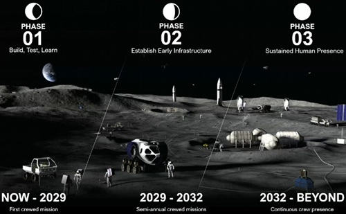 NASA Moon Base Mission Program